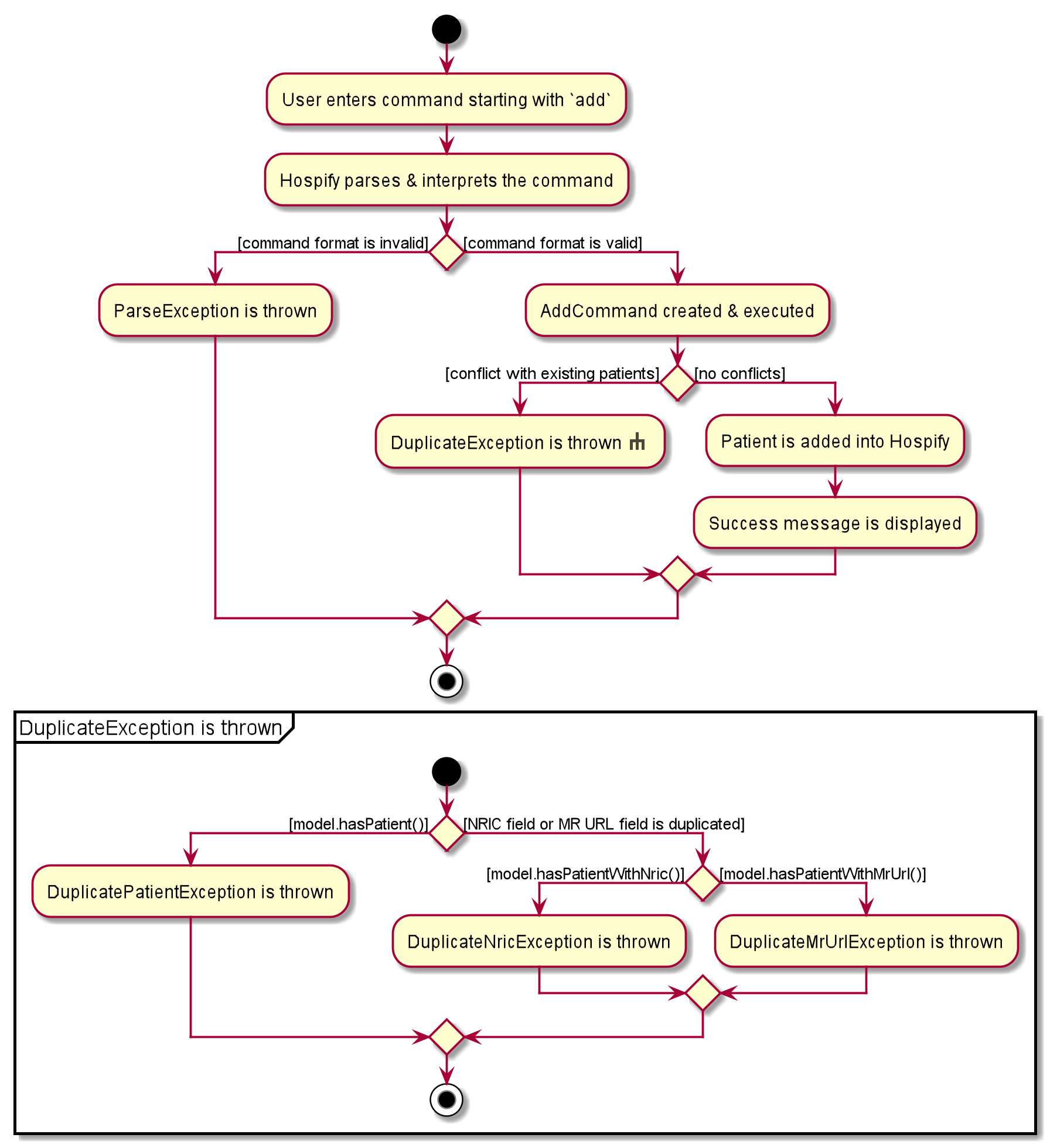 AddActivityDiagramMR