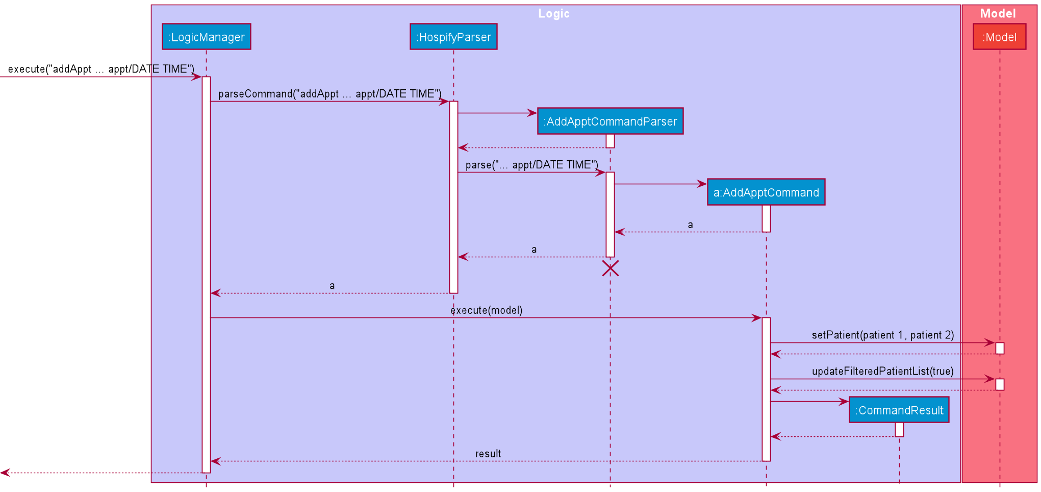 AddAppointmentSequenceDiagram