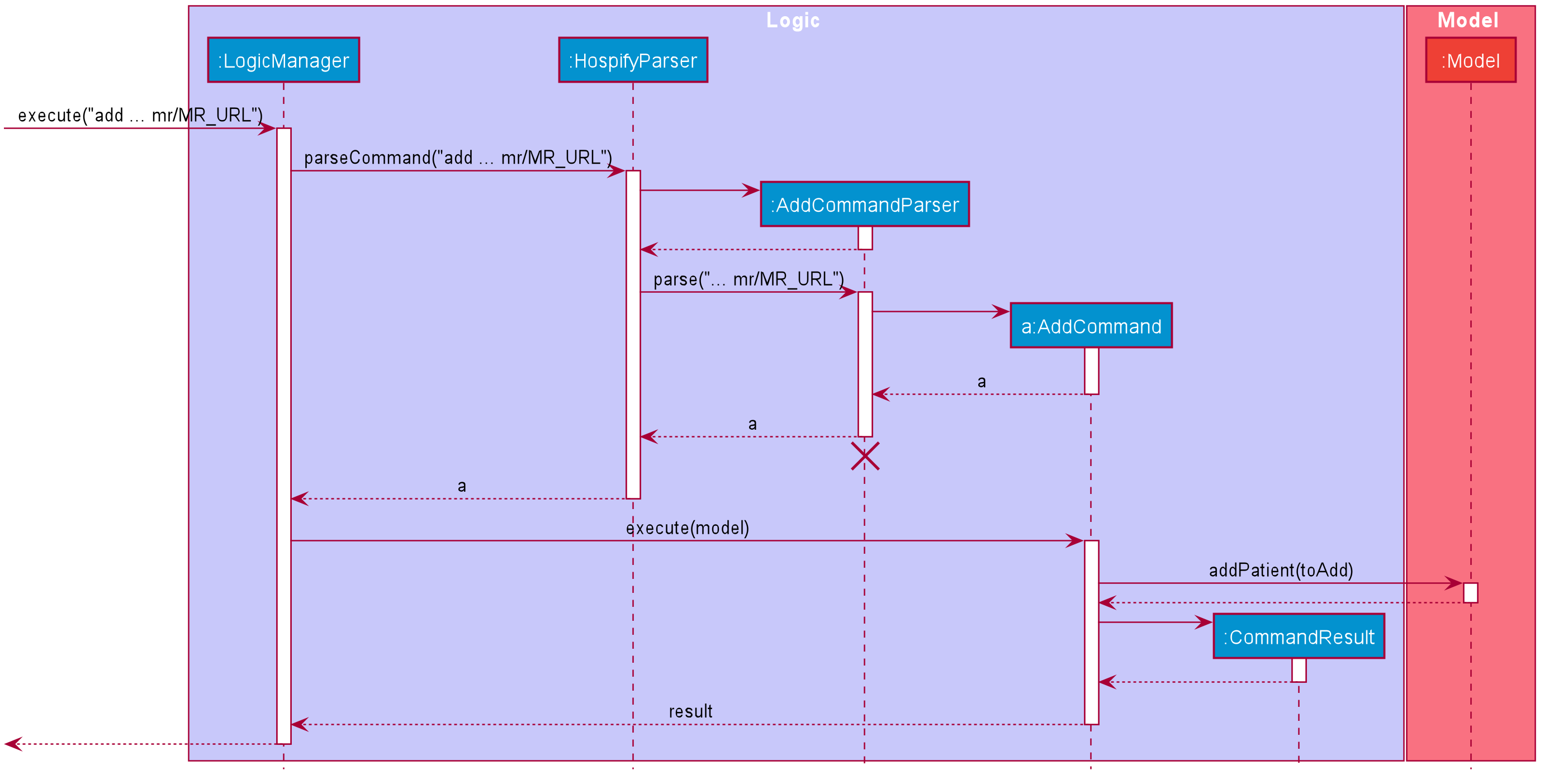 AddSequenceDiagramMR