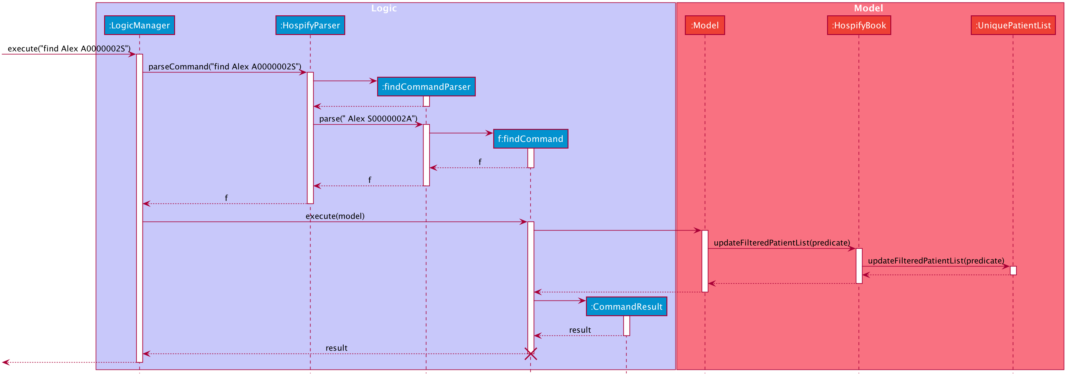 FindSequenceDiagram