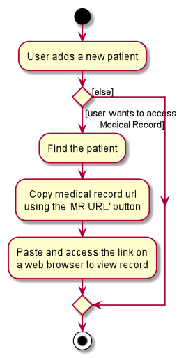 MedicalRecordActivityDiagram