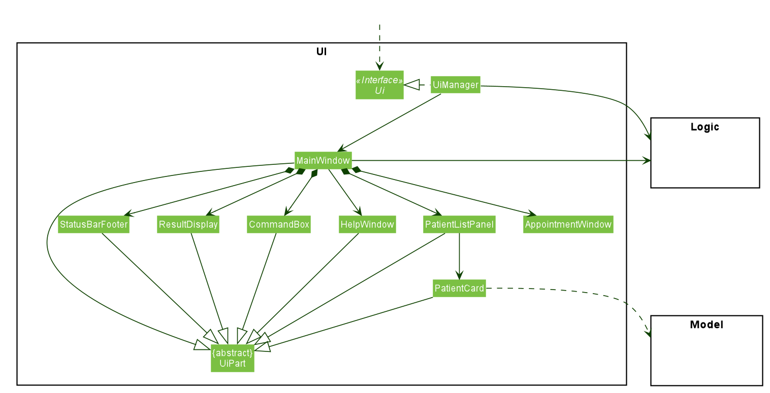 Structure of the UI Component