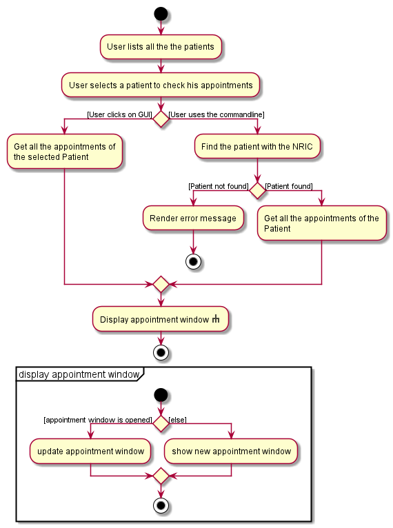 showApptActivityDiagram