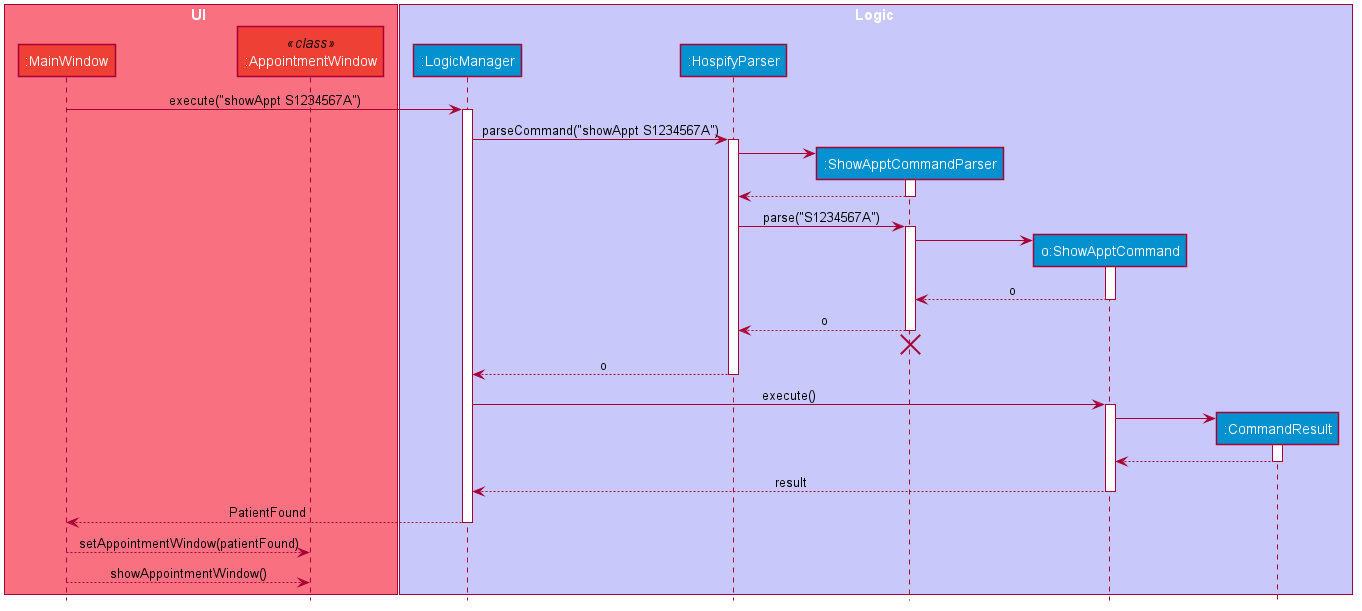 showApptCliSequenceDiagram