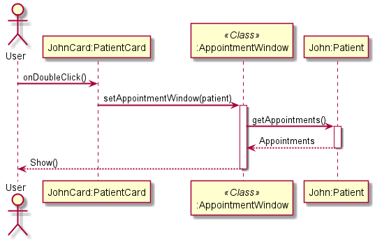 showApptGuiSequenceDiagram